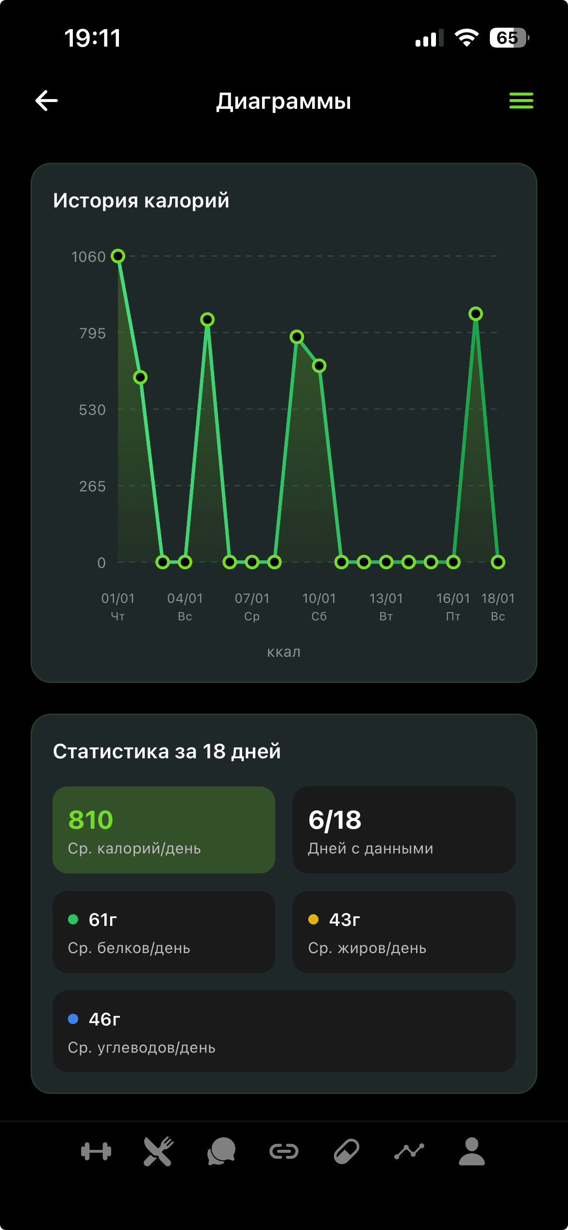 Прогресс